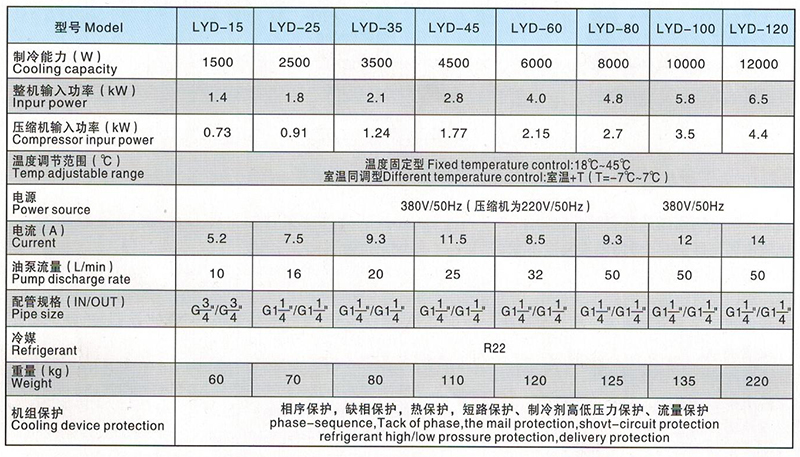 LYD15-120型油冷機(jī)參數(shù)