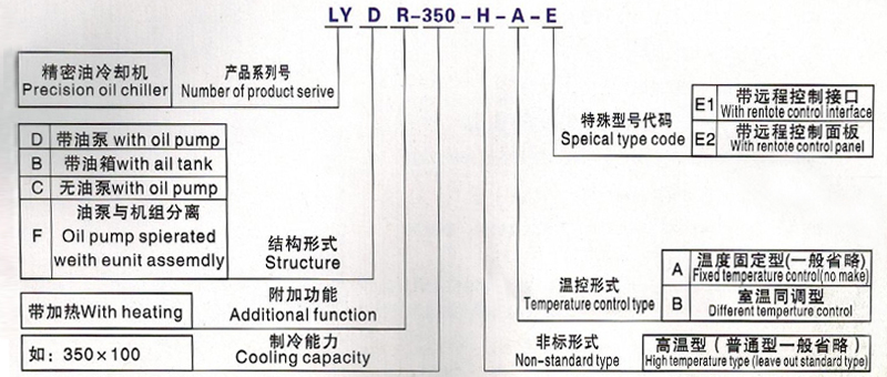 智能油冷機(jī)造型