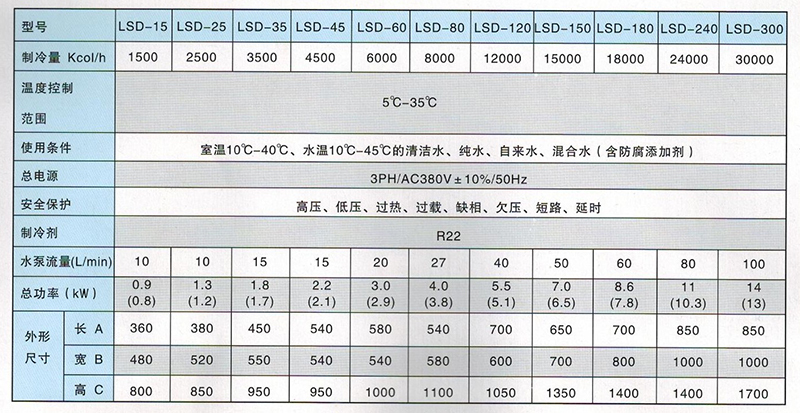 水液冷卻機參數(shù)