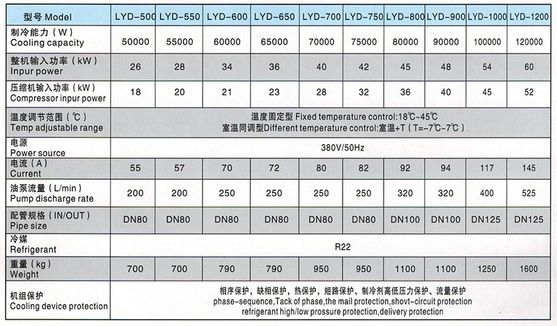 油冷機參數(shù)